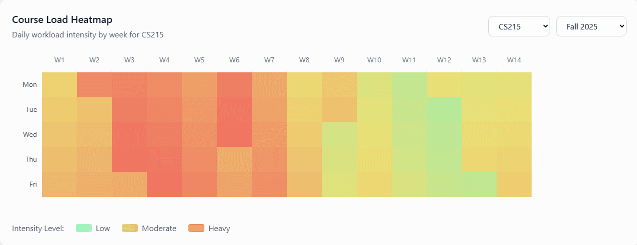 Heatmap illustration